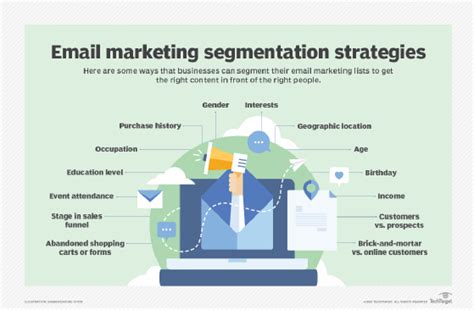 Email Segmentation Strategies