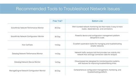 Email Troubleshooting Tools