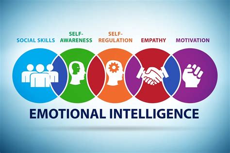 Emotional Intelligence Development