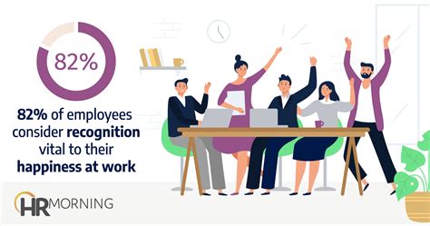 Employee Recognition Benefits