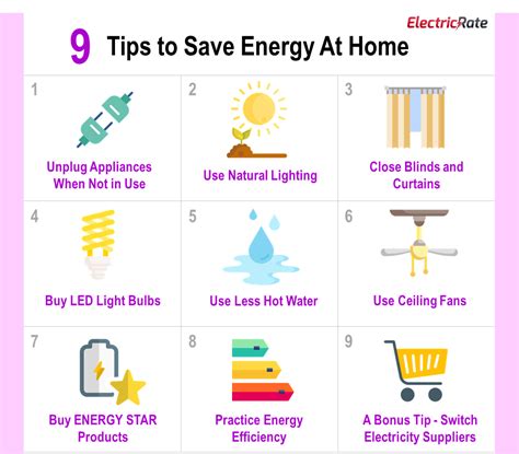 Energy Conservation Tips