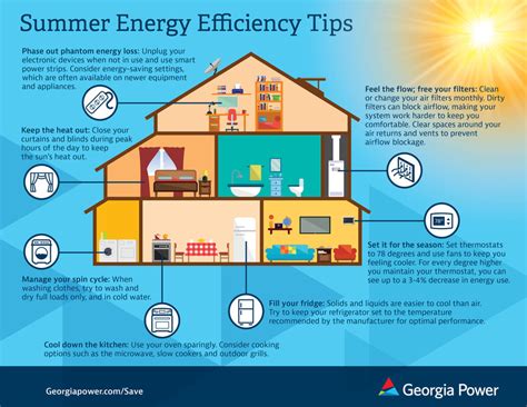 Energy Saving Programs