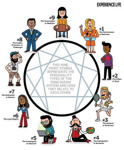 Enneagram Personality Types