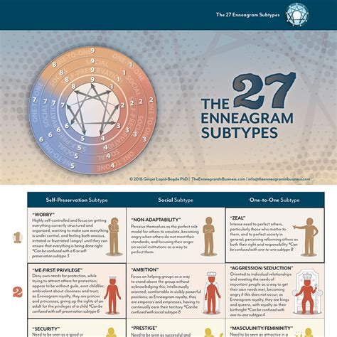 Enneagram Subtypes