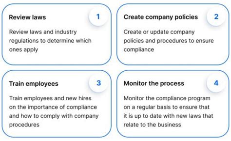 Ensuring Compliance with Regulatory Requirements