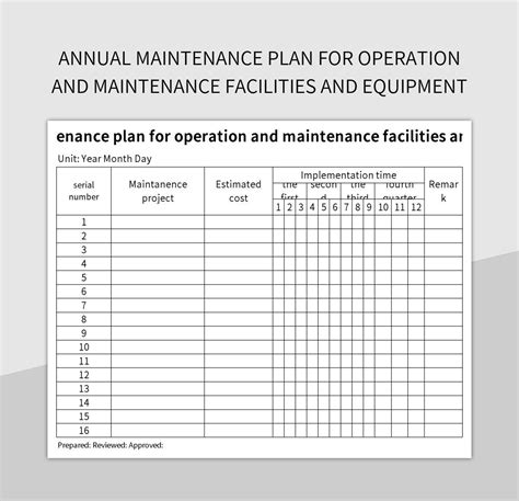 Description of Equipment Maintenance Plan