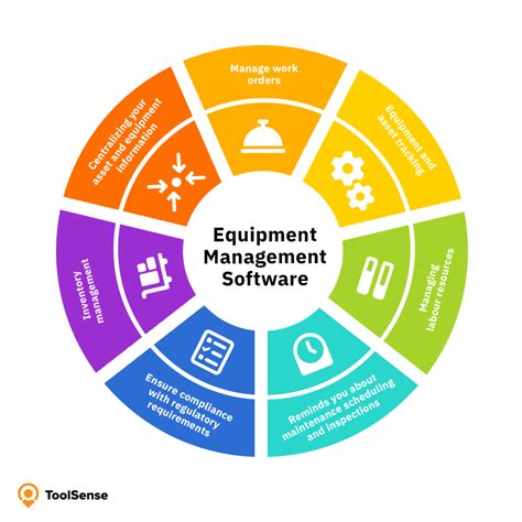 Equipment Management System