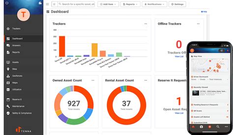 Description of Equipment Usage Data Analytics