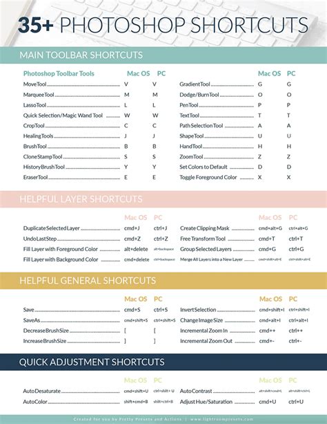 Essential Photoshop Shortcuts