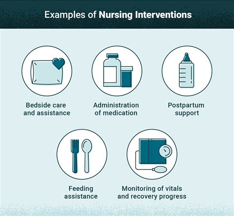 Evaluation and Monitoring of Health Interventions