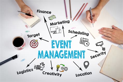 Event Organization