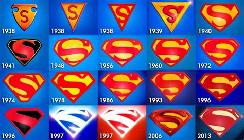 Evolution Superman Logos