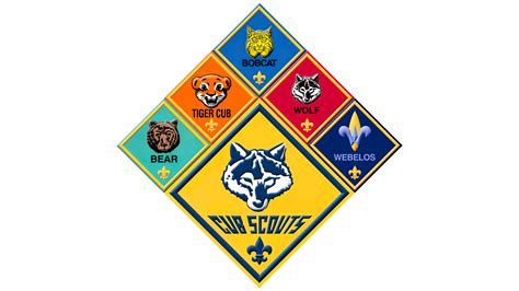 Evolution of Cub Scout Logos