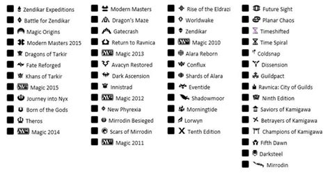 Evolution of MTG Set Symbols