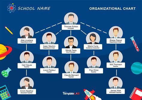 Example of a Basic Organizational Chart