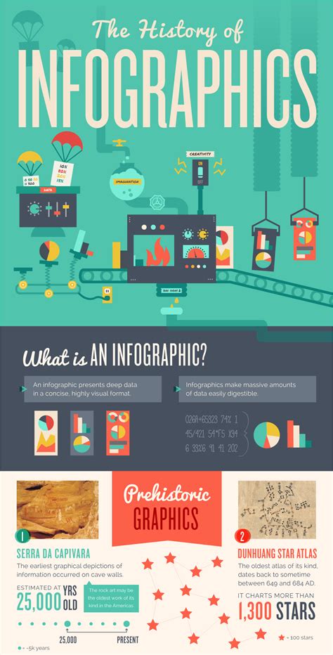 Examples of Effective Infographics