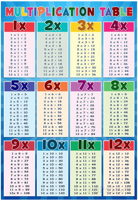 Examples of Multiplication Table Prints