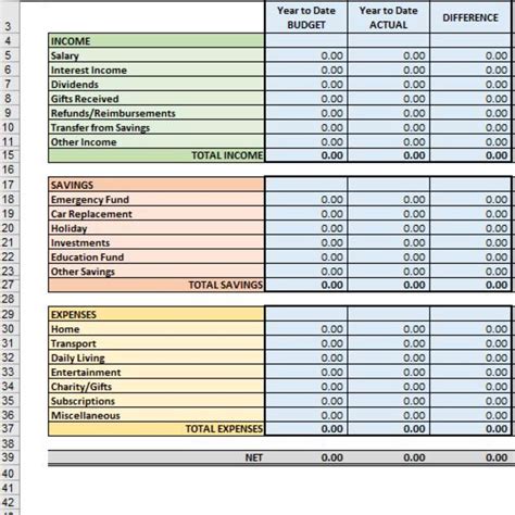 Excel Templates for Budgeting