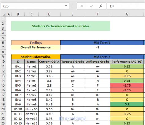 Excel Templates for Students