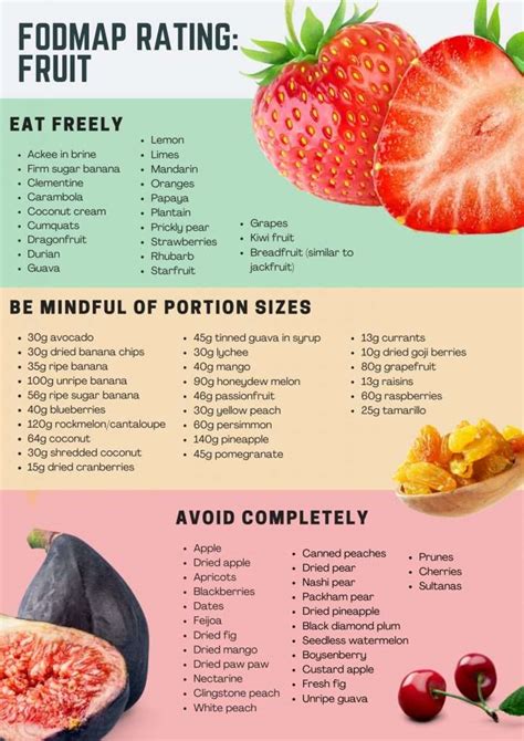 FODMAP Fruits