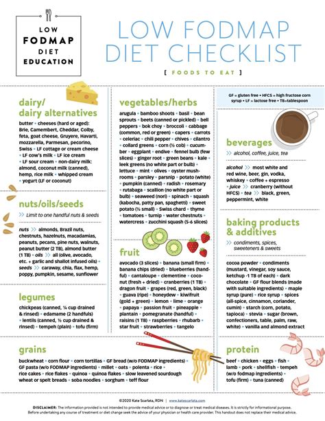 FODMAP List Printable Guide