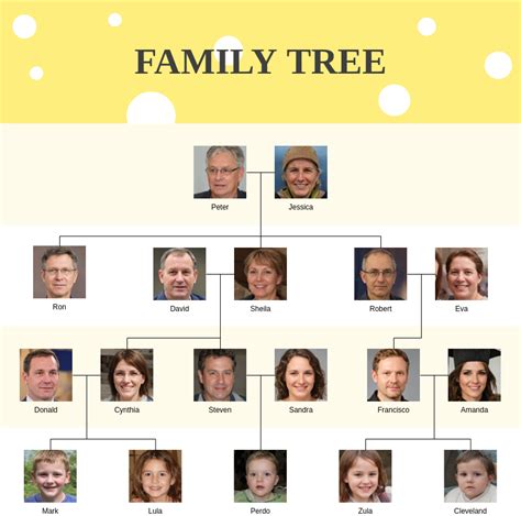 Family Tree Example