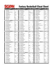 Fantasy Basketball Cheat Sheet