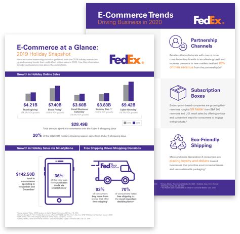 Fedex Contact Information