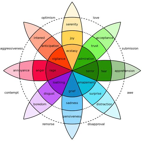 Feeling Wheel Concept