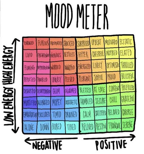 Feelings Charts For Adults