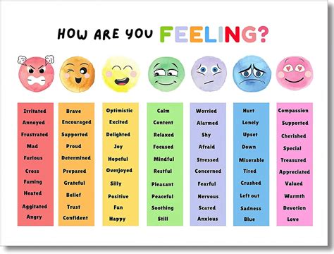 Feelings Charts For Education