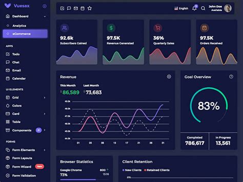 Figma Dashboard