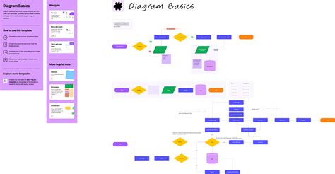 Figma Design Workflow