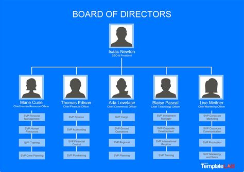 Final Thoughts on Organizational Structure