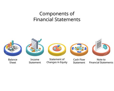 Key Components of Financial Statement