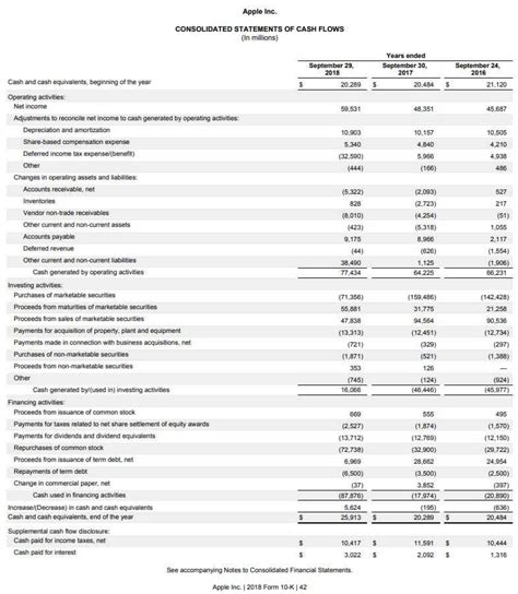 Practical Examples of Financial Statements