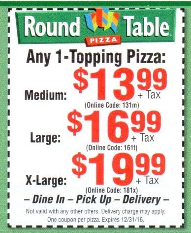 Finding Round Table Coupons Image