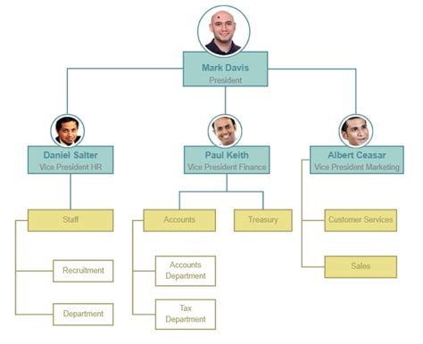 Flat Organizational Chart Example