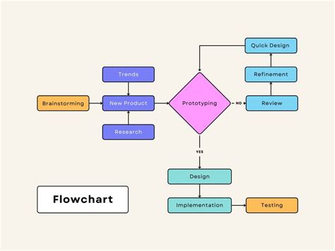 Flowchart Software Template