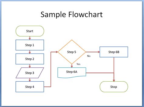 Flowchart Template