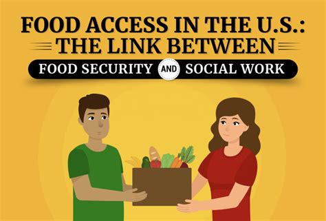 Description of Food Access