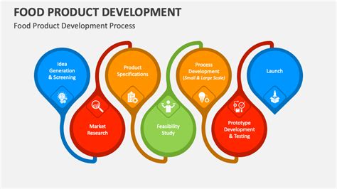 Food Product Development Judging