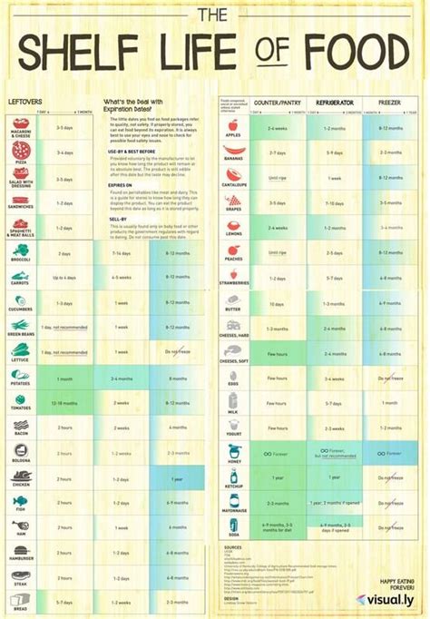 Introduction to Food Shelf Life