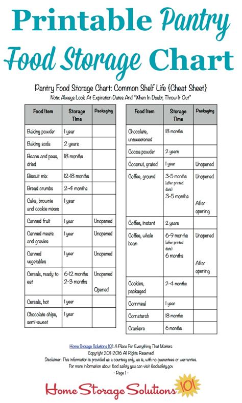 Description of Food Storage Chart