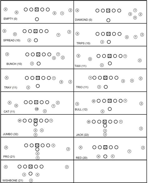 Football Play Sheets Design