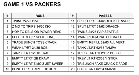 Football Play Sheets Software