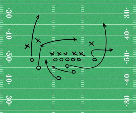 Football Play Sheets Strategies