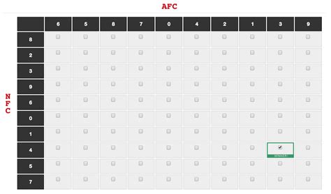 Football Squares Winners