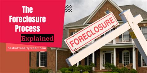 Foreclosure Process