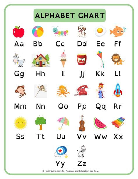 Free ABC Chart Resources